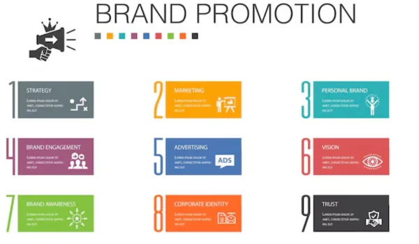 How to Create a Brand Promotion Plan (With Template)